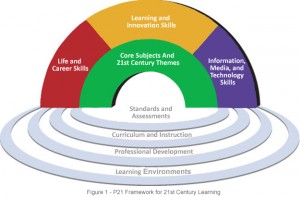 Framework_for_21st_Century_Learning