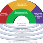 Framework_for_21st_Century_Learning
